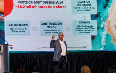 La Huella de la Propiedad Vacacional en México: cifras, tendencias y visión de futuro